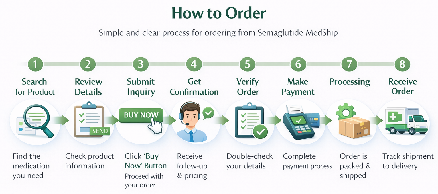 How_to_order