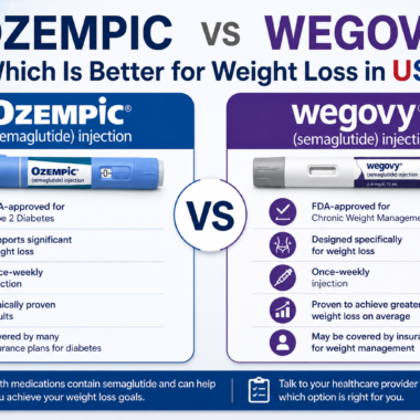 Wegovy Injection: Benefits, Dosage & Results Guide