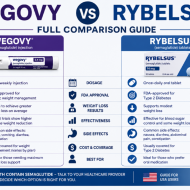 Wegovy Injection: Benefits, Dosage & Results Guide