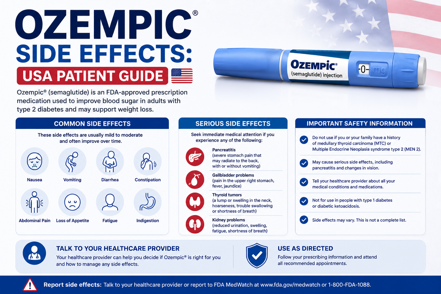 Ozempic side effects chart for USA patients including nausea relief and Ozempic face symptoms