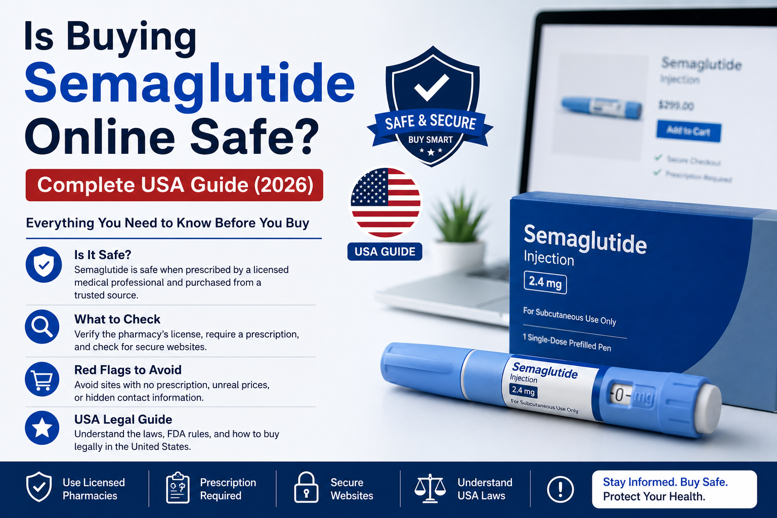 A comprehensive guide infographic titled "Is Buying Semaglutide Online Safe?" detailing USA medical weight loss safety tips, Ozempic, and Wegovy information.