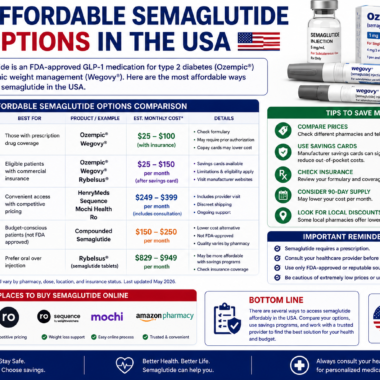 How to Get Semaglutide Prescription Online: A Simple 2026 Guide