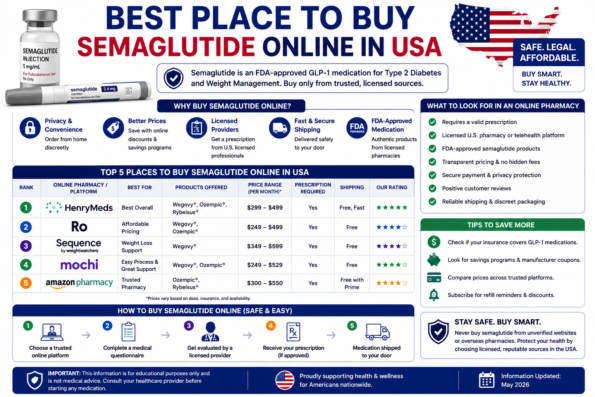 Best place to buy Semaglutide online in USA safely 2026 guide.