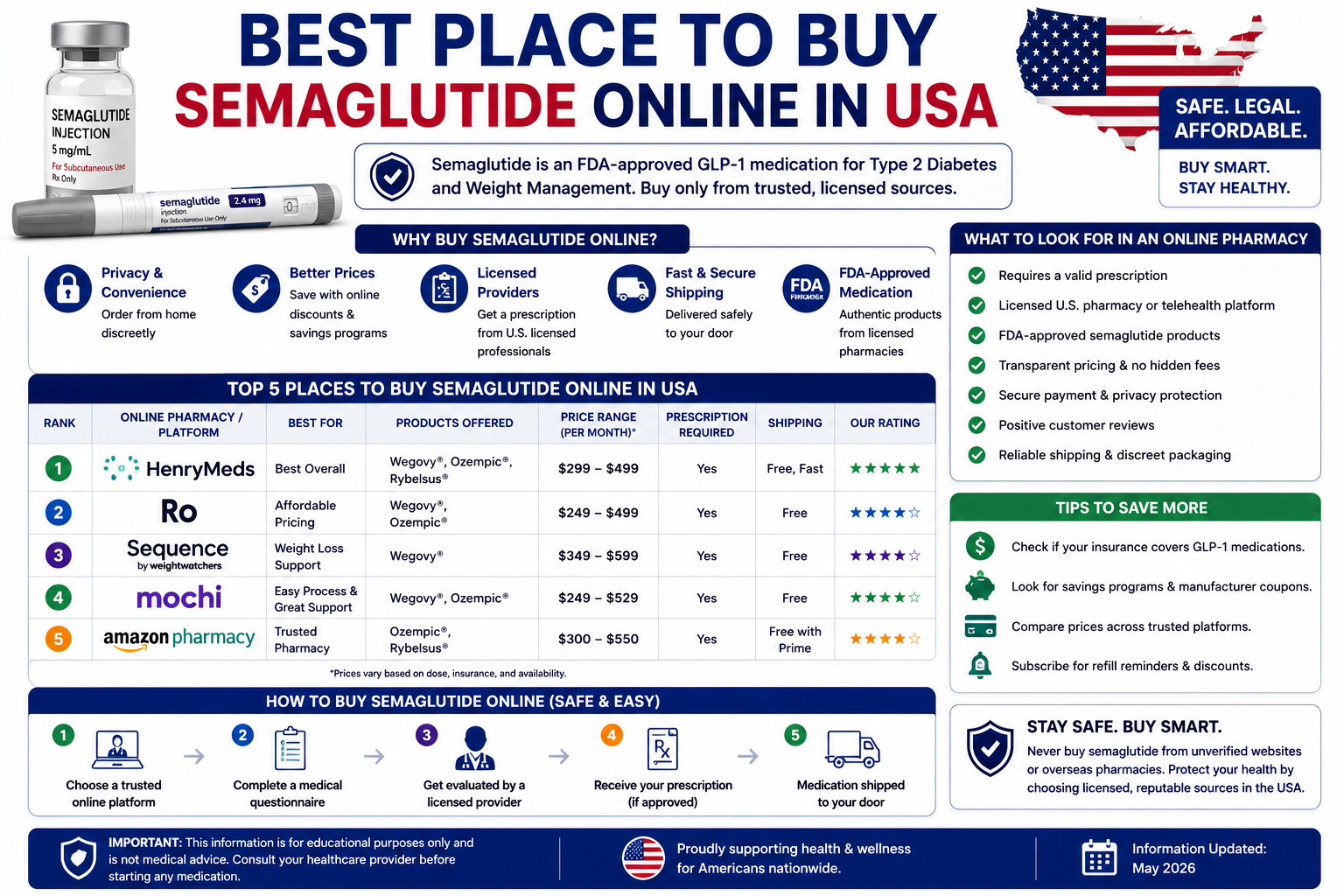 Best place to buy Semaglutide online in USA safely 2026 guide.
