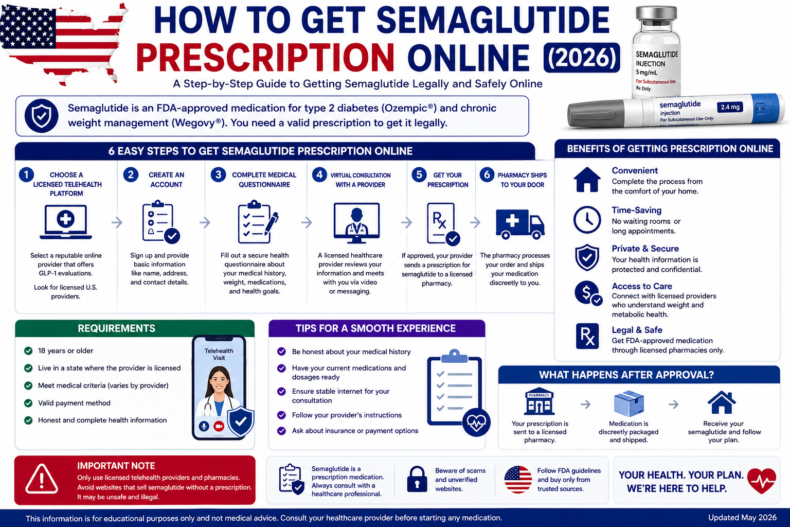 How to Get Semaglutide Prescription Online in the USA - 2026 Step-by-Step Guide