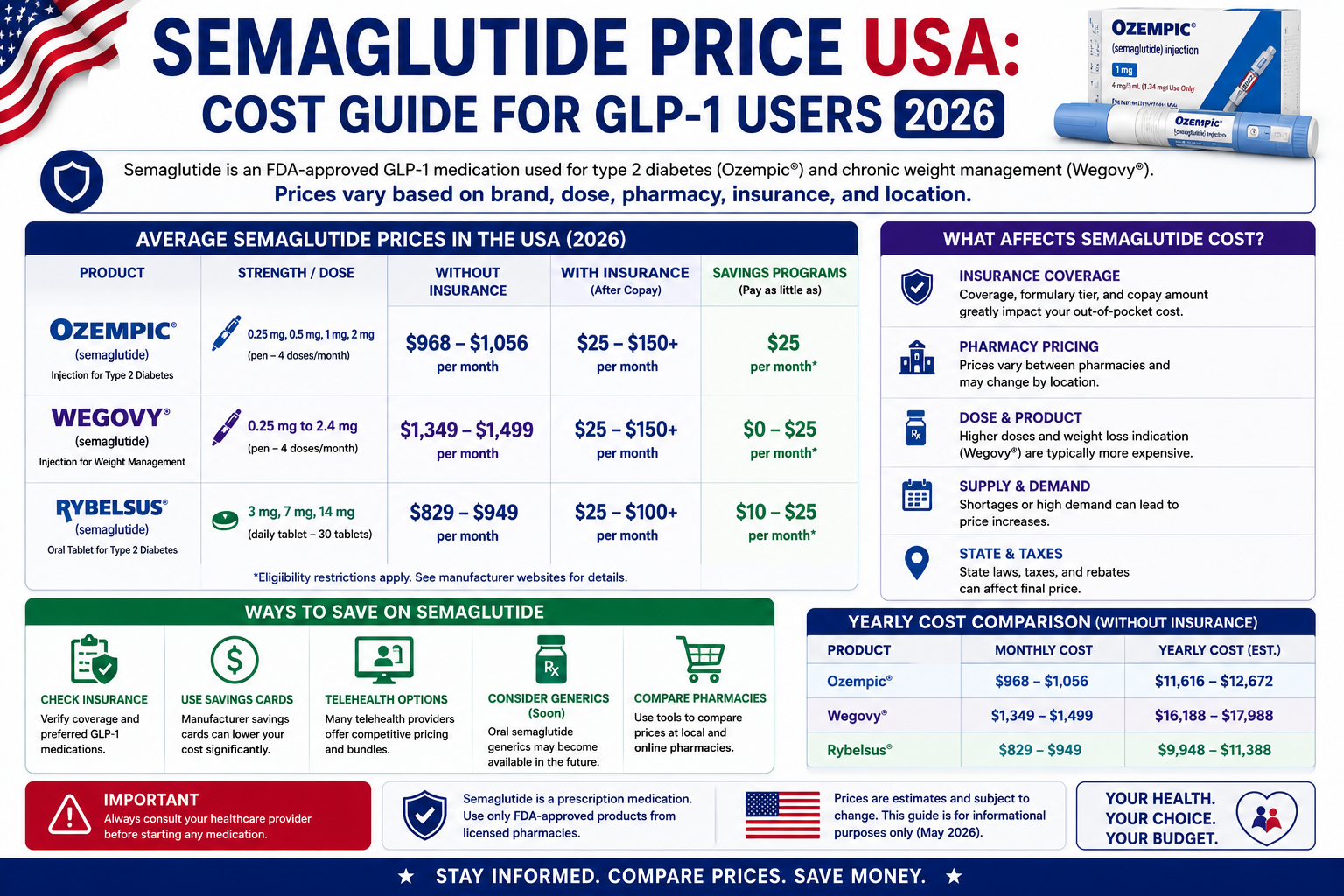 emaglutide Price USA: 2026 Cost Comparison Guide and Savings Tips