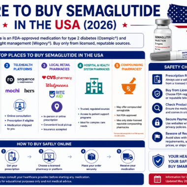 How to Get Semaglutide Prescription Online: A Simple 2026 Guide